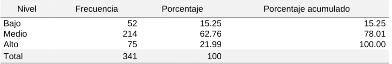 Tabla 3 Dimensión de capacidad de respuesta. 