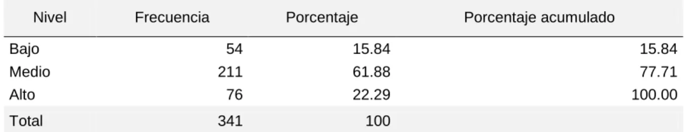 Tabla 5 Dimensión de seguridad. 