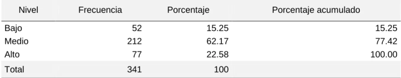 Tabla 6 Dimensión de confiabilidad. 