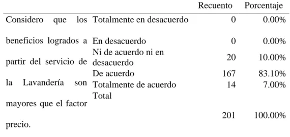 Tabla 64  Costo beneficio 