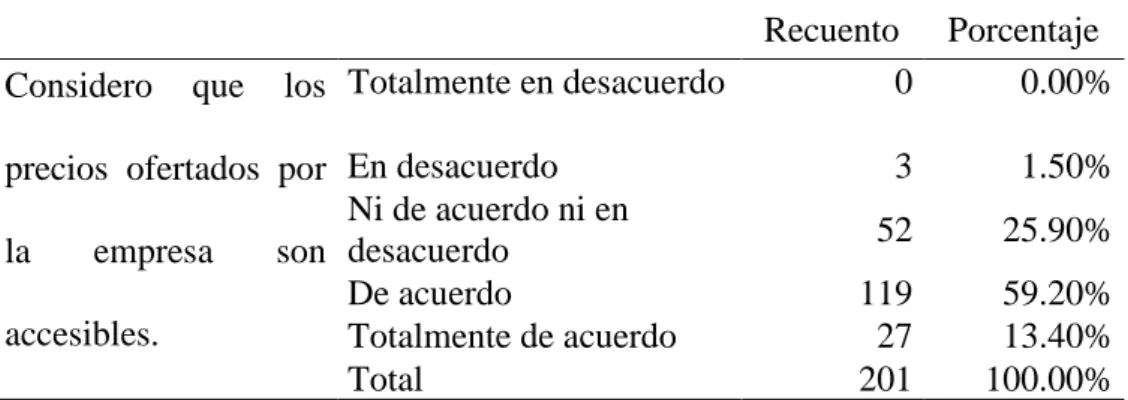 Tabla 65  Precio justo 