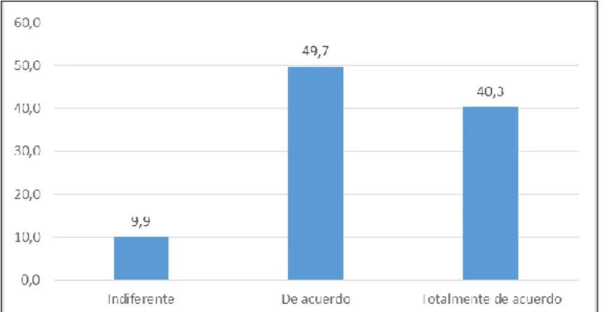 Figura 5. Satisfacción de las Expectativas 