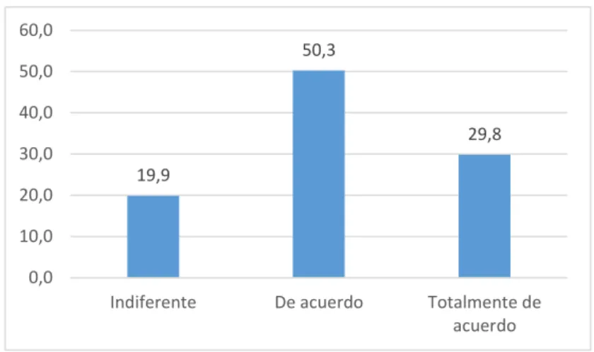 Figura 4. Variedad de Productos 