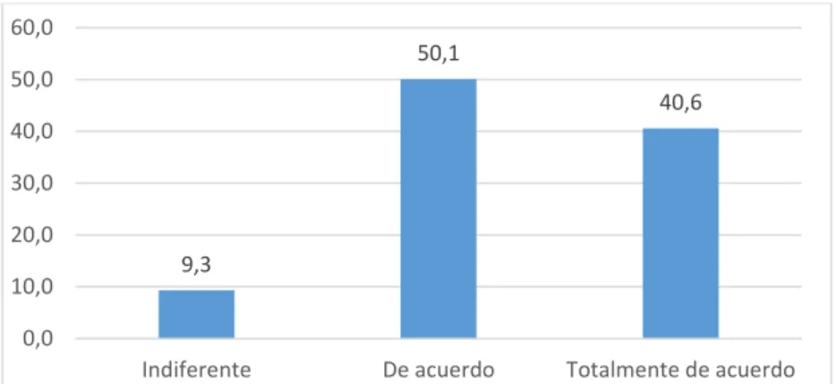Figura 7. Me encuentro comprometido con la marca La  Genovesa. 
