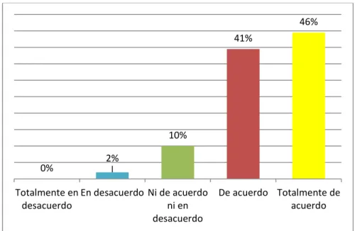 Figura 4. Alta Calidad