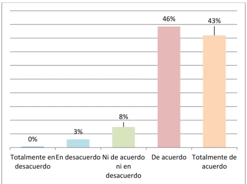 Figura 9. Personalidad