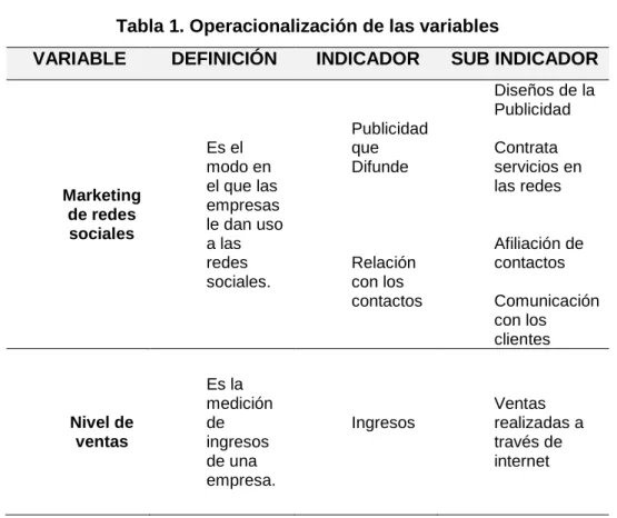 Tabla 1. Operacionalización de las variables 