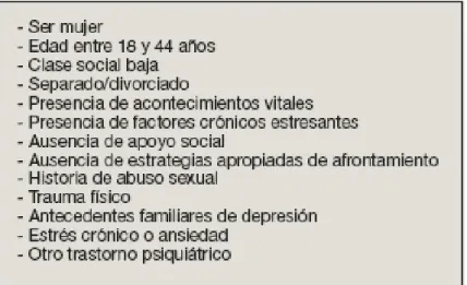 Tabla 2. Factores de riesgo para desarrollar Depresión. (34) 