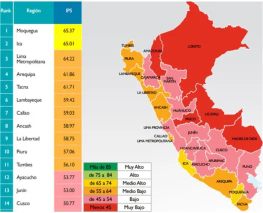 Figura 4. Indice de Progreso Social Regional del Perú - 2016. 