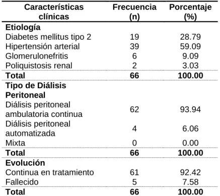 TABLA Nro. 02 