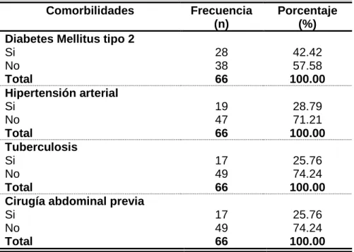 TABLA Nro. 03 