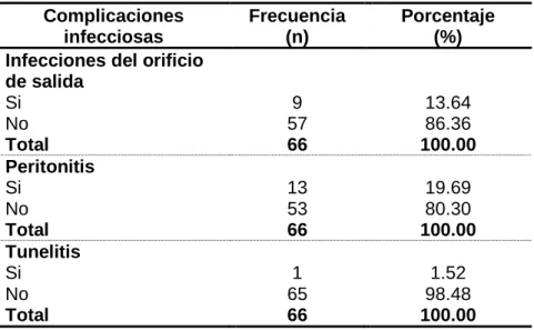 TABLA Nro. 04 