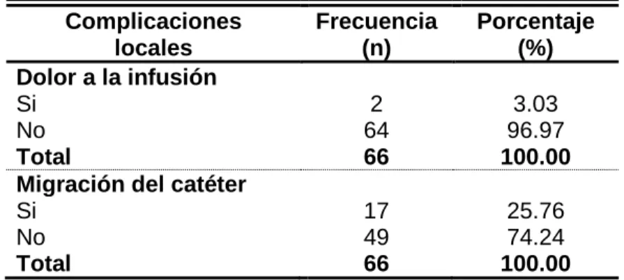 TABLA Nro. 05 