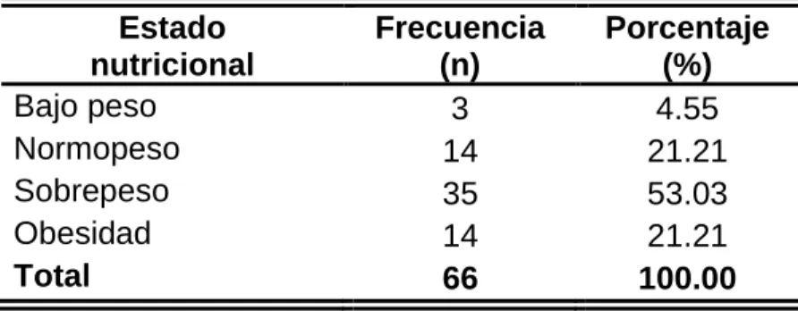 TABLA Nro. 07 