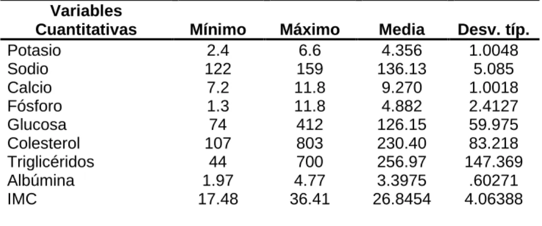 TABLA Nro. 09 