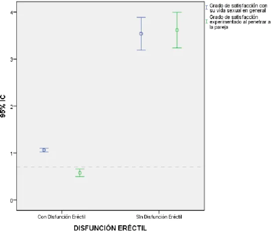 Graf  8.  TENDENCIA  DE  LOS  REACTIVOS  EN  LA  DIMENSIÓN  SATISFACCIÓN GLOBAL 