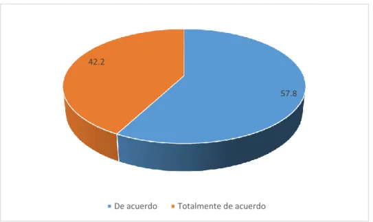 Figura 4. Cumplimiento de expectativas 