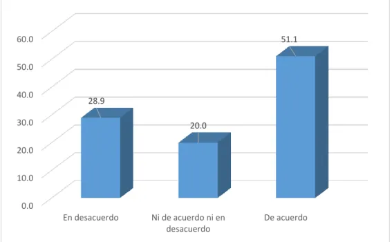 Figura 7.  Conocimiento del tipo de mercadería que requiere 