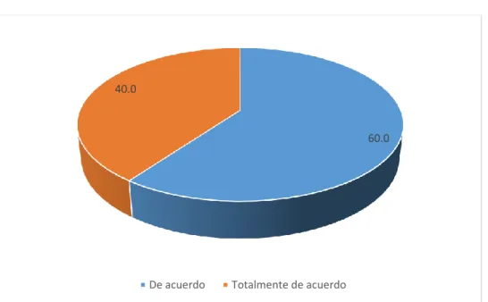 Figura 8. Conocen mis datos de ubicación y transacciones