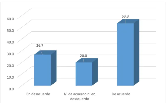 Figura 9. Tienen conocimiento de las características de sus compradores