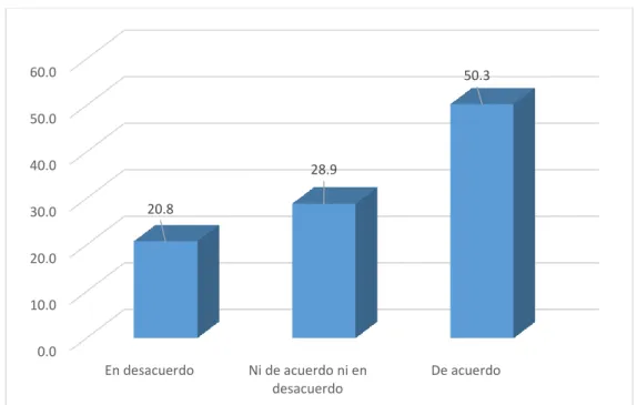 Figura 10. La empresa conoce acerca de sus preferencias