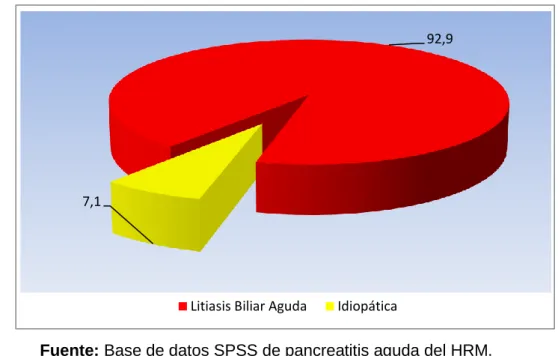 FIGURA Nro. 02 