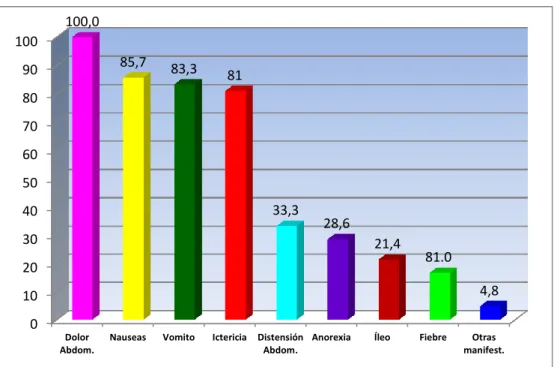 TABLA Nro. 03 