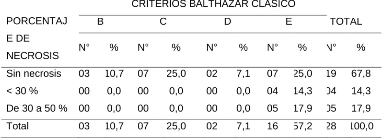 TABLA Nro. 03 