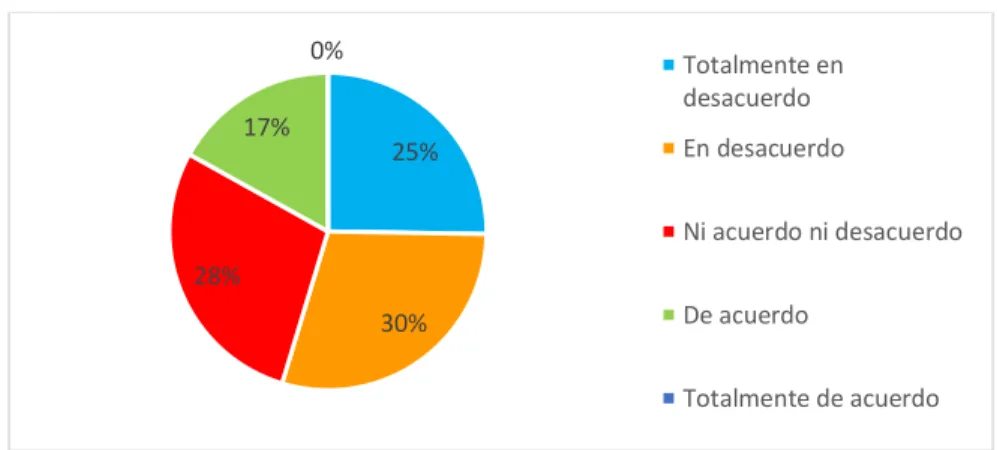 Figura 1.- Conocimiento de necesidades 