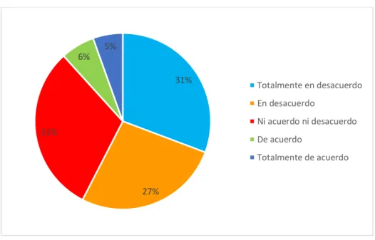 Figura 2.- Satisfacción de deseos como cliente 