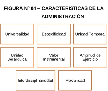 FIGURA N° 04 – CARACTERISTICAS DE LA                                  ADMINISTRACIÓN 