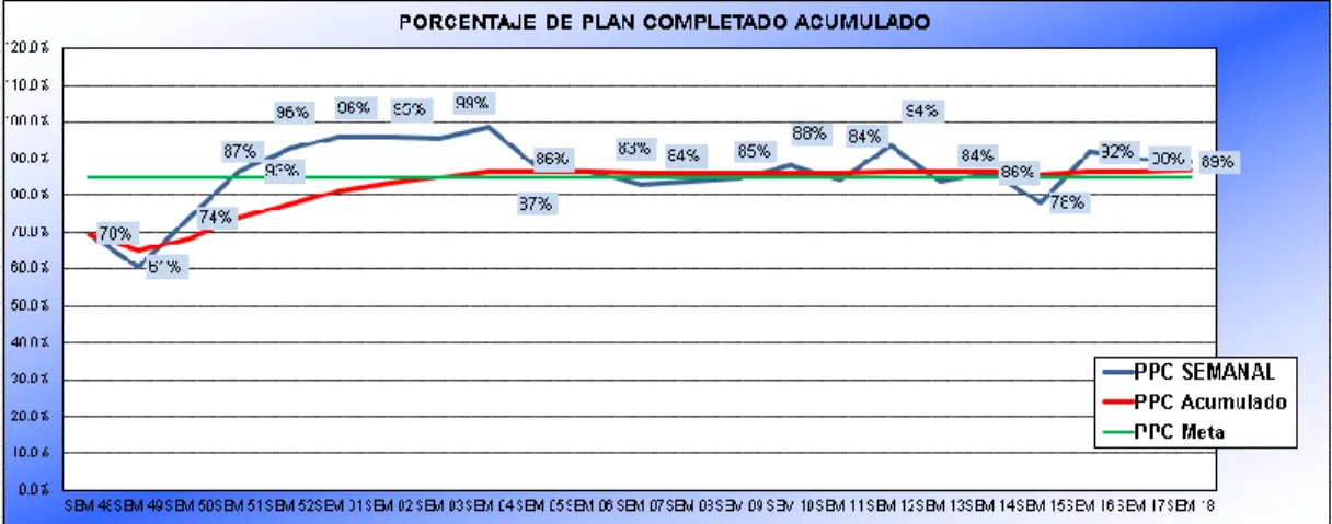 Figura 08: Ejemplo de Porcentaje de Programa Completado. 