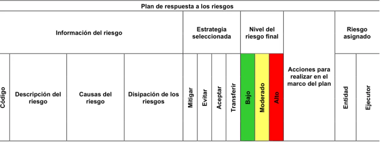 Gráfico Montecarlo 