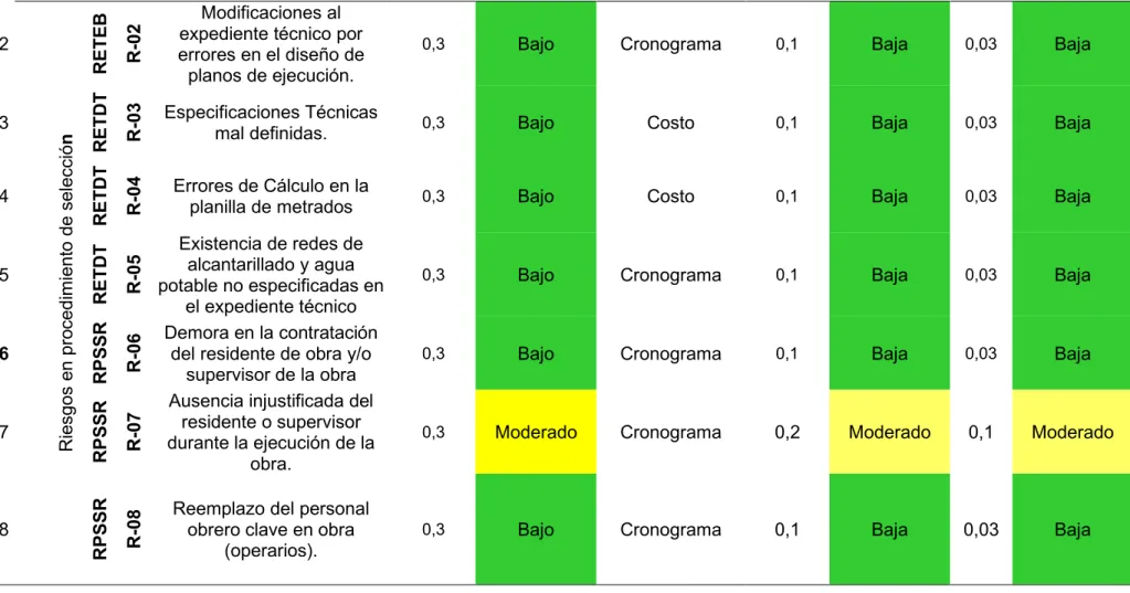 Tabla 20 (continuación) 