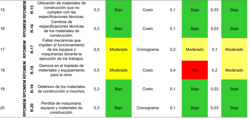 Tabla 22 (continuación) 