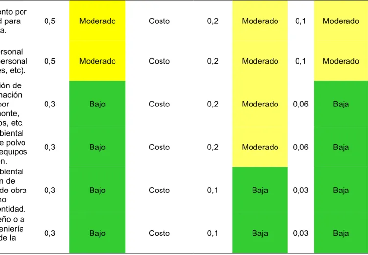 Tabla 23 (continuación) 