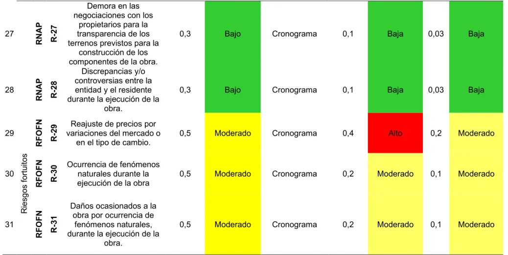 Tabla 24 (continuación) 