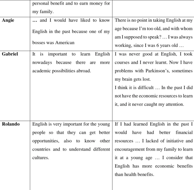 Table 3: Participants’ perspectives about EFL (positive and negative evaluations).  