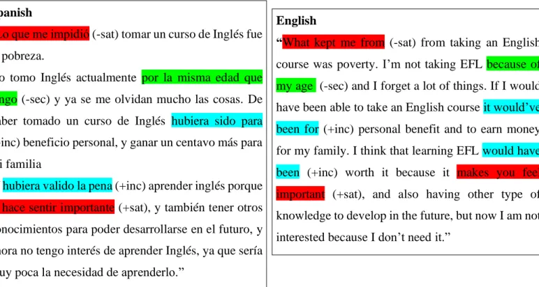 Table 8: Daniel’s - qualitative analysis on the affect subsystem 