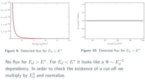 Figure 9: Detected flux for E d < E ∗