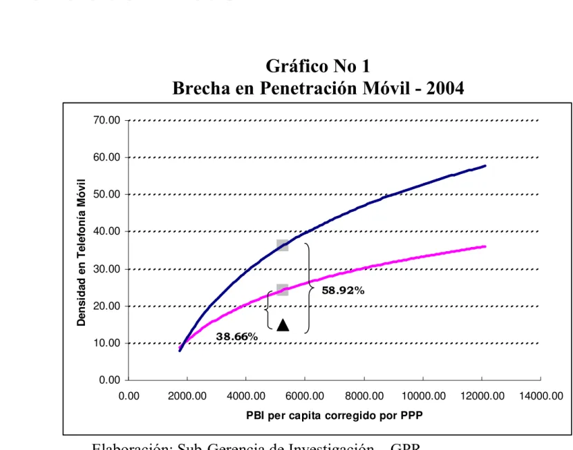 Gráfico No 1 