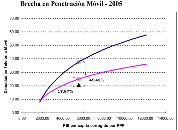 Gráfico No 2 