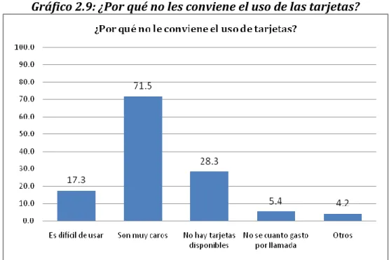 Gráfico 2.9: ¿Por qué no les conviene el uso de las tarjetas? 