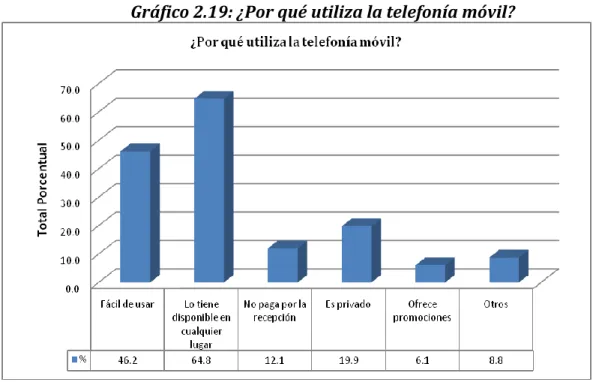 Gráfico 2.20: ¿Qué tipo de servicio de telefonía prefiere?  