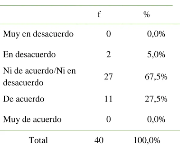 Figura 2: Demanda turística   