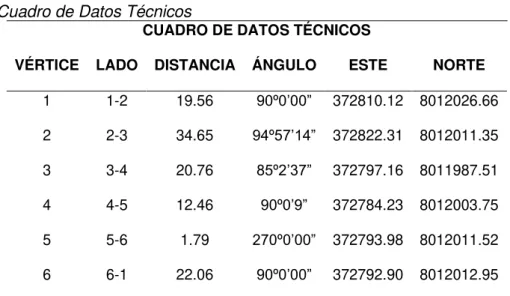 Cuadro de Datos Técnicos 