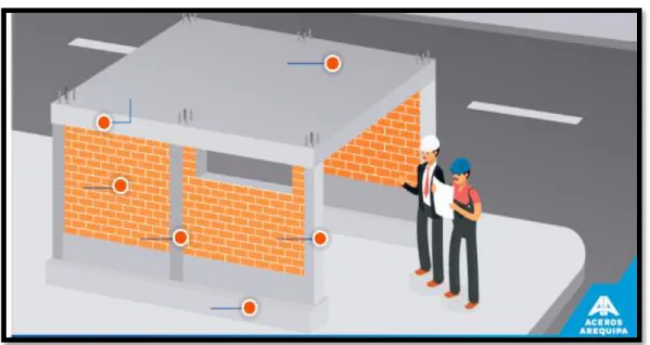 Figura 5: Estructura de albañilería 