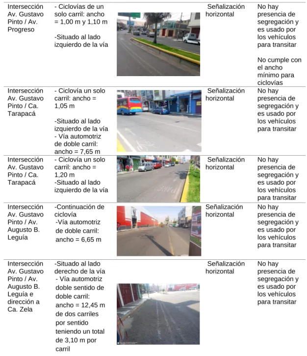 Tabla 14 (continuación) 