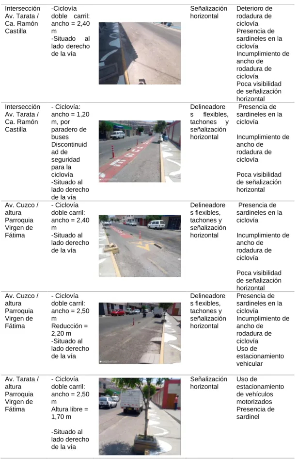 Tabla 16 (continuación) 