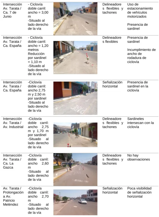 Tabla 16 (continuación) 